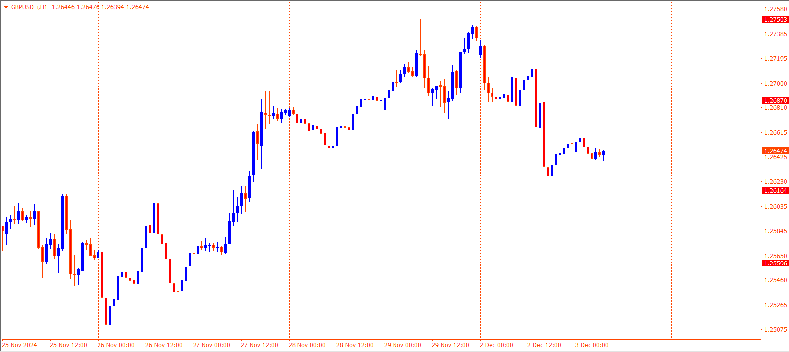 GBPUSD